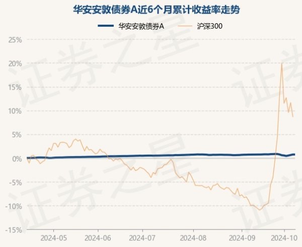 体育游戏app平台近6个月高涨0.76%-开云(中国)Kaiyun·官方网站 - 登录入口