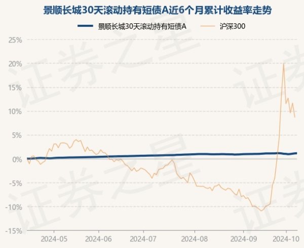 开云(中国)Kaiyun·官方网站 - 登录入口历史数据显现该基金近1个月高涨0.07%-开云(中国)Kaiyun·官方网站 - 登录入口