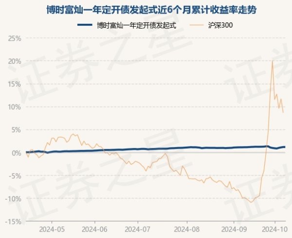 体育游戏app平台债券占净值比102.08%-开云(中国)Kaiyun·官方网站 - 登录入口